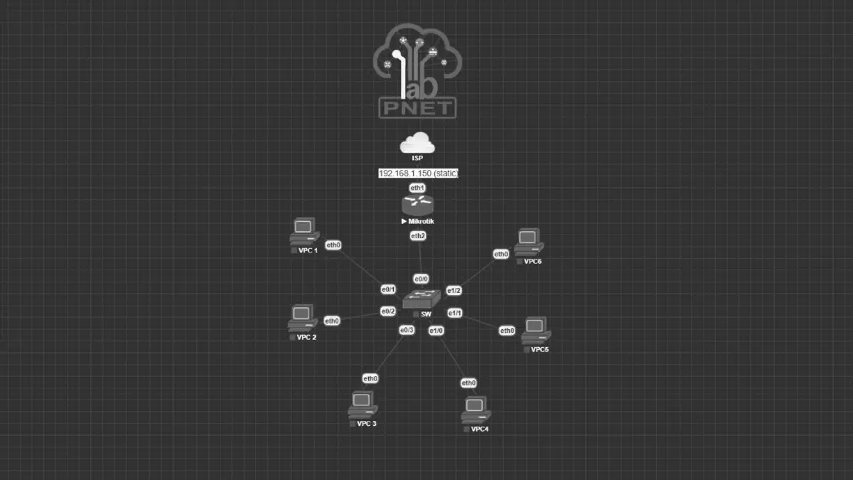 PNETLab: Setting Mikrotik Internet Gateway 